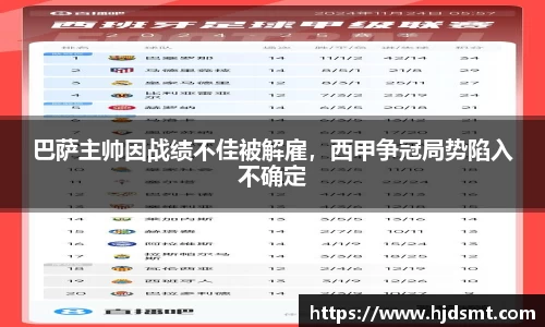 巴萨主帅因战绩不佳被解雇,西甲争冠局势陷入不确定